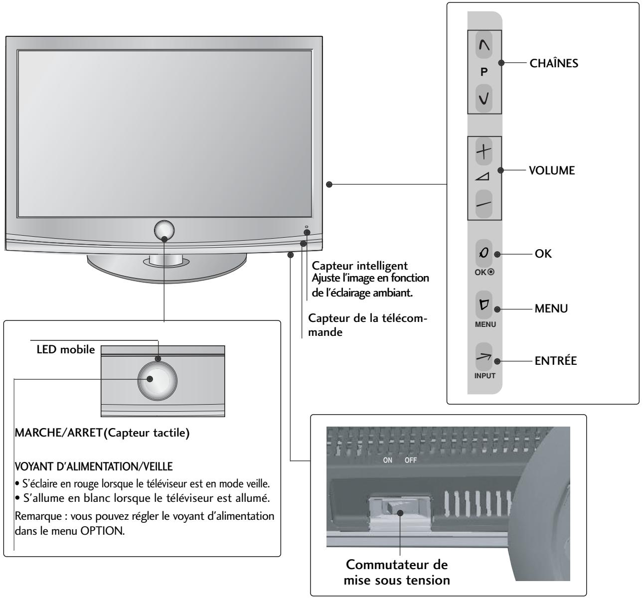 LG 32LH3000 - MODÈLES DE TÉLÉVISEUR LCD À LED : 42/47LH90\*\* - 3