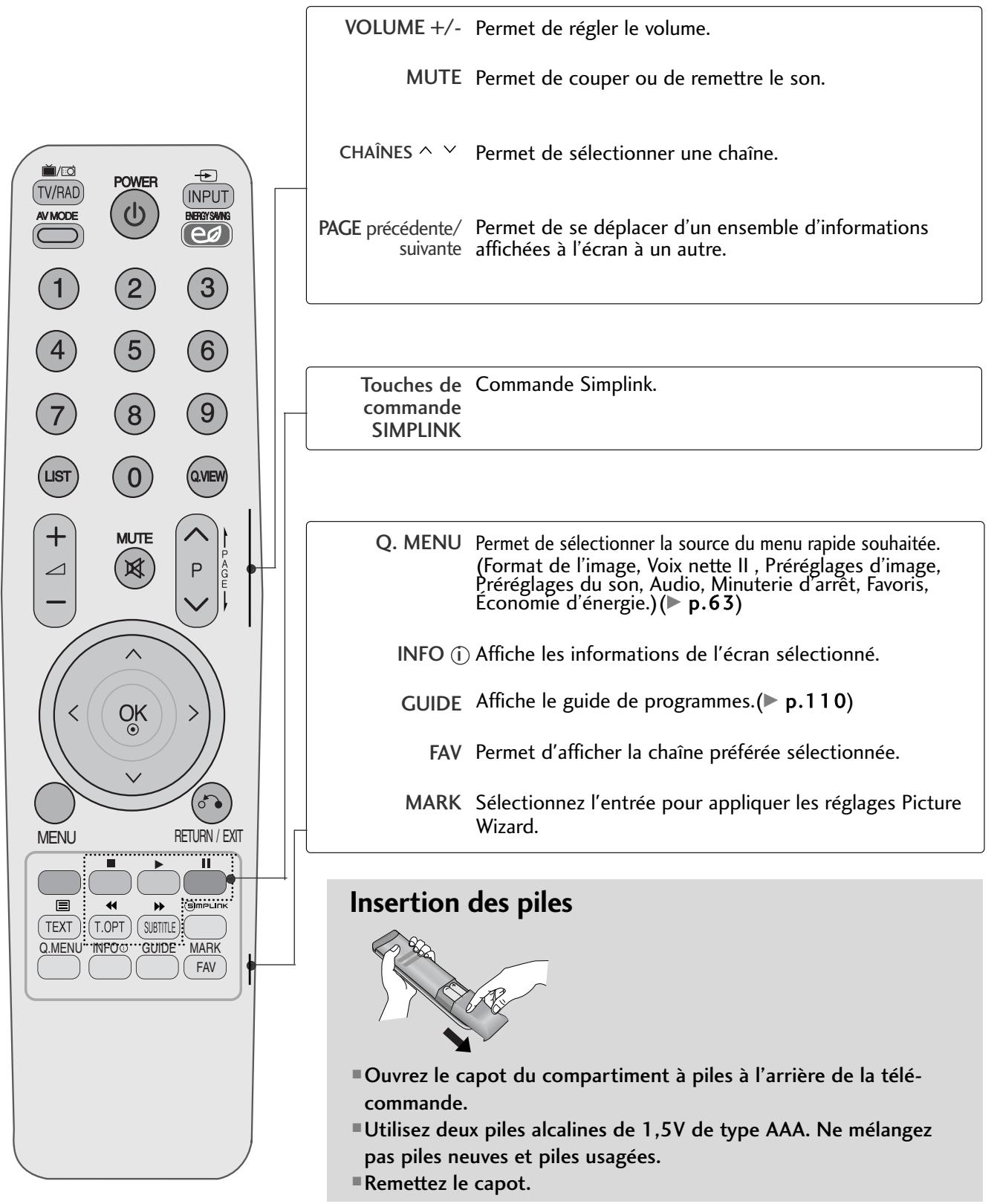 LG 32LH3000 - FONCTIONS DES TOUCHES DE LA TÉLÉCOMMANDE - 2