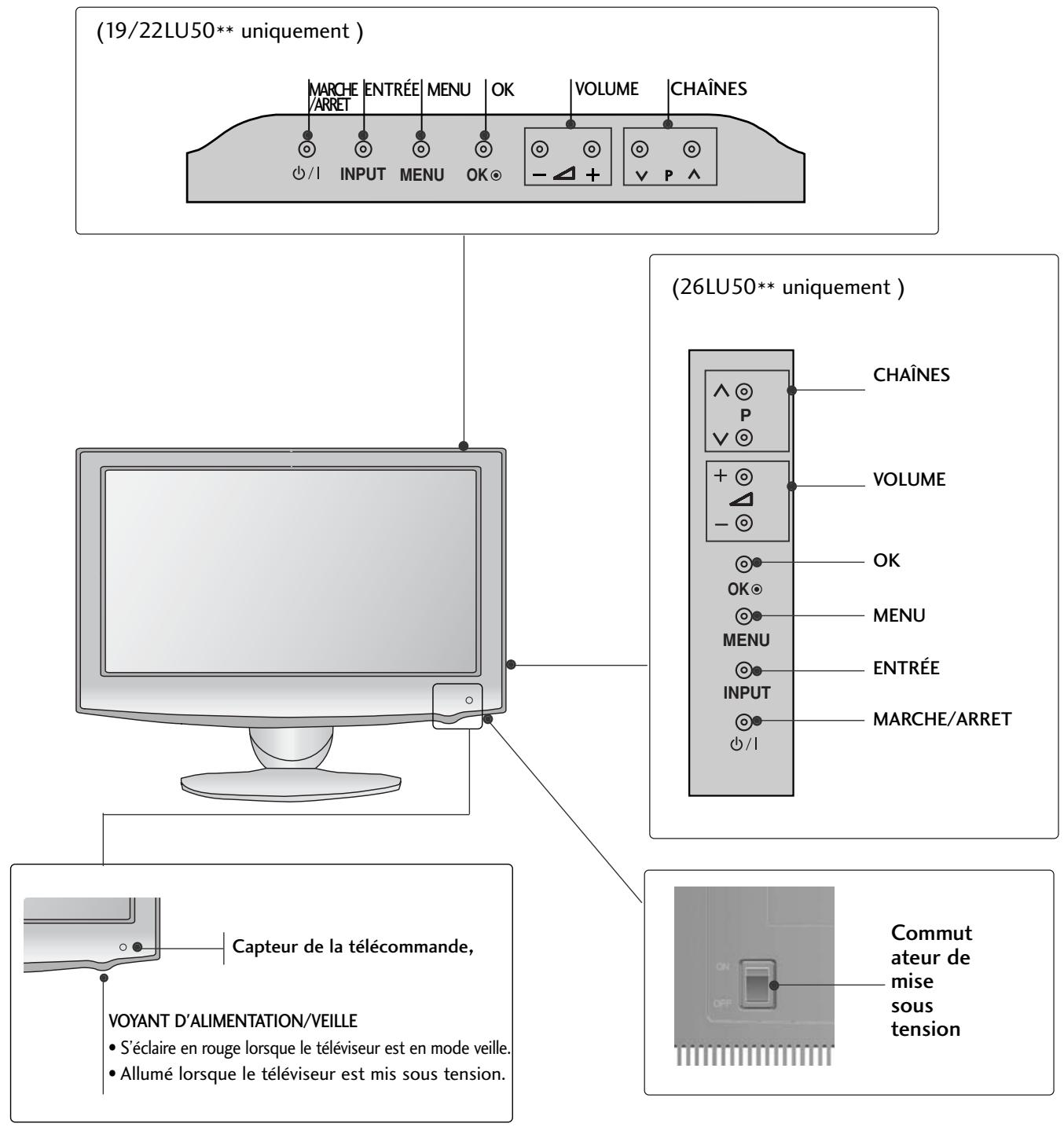 LG 32LH3000 - MODÈLES DE TÉLÉVISEUR LCD À LED : 42/47LH90\*\* - 6