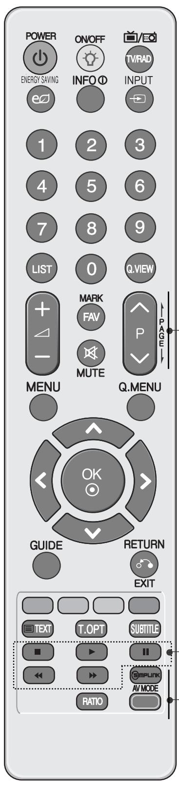 LG 32LH3000 - FONCTIONS DES TOUCHES DE LA TÉLÉCOMMANDE - 2