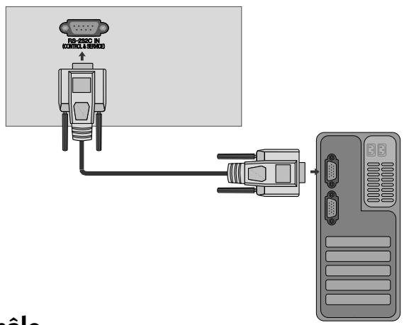 LG 32LH3000 - Installation du dispositif RS-232C - 1