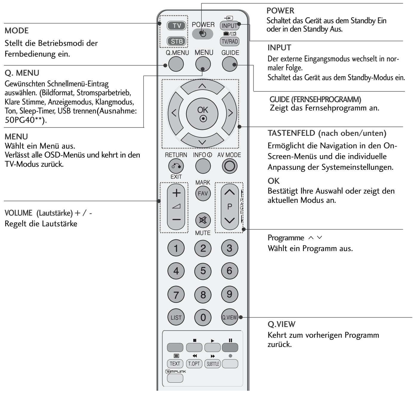 LG 32PG6000 - TASTENFUNKTIONEN DER FERNBEDIERUNG - 1