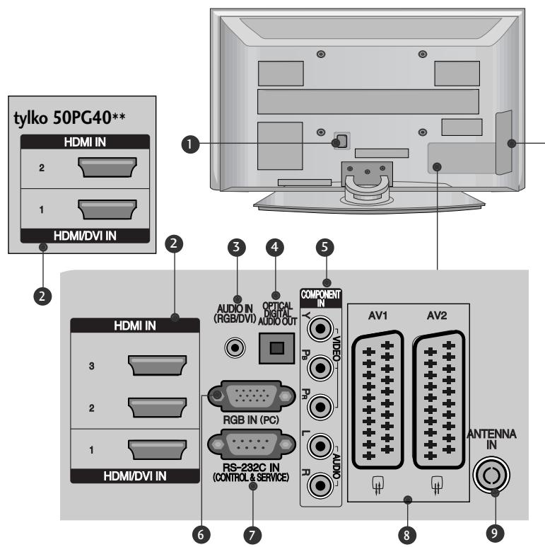 LG 32PG6000 - INFORMACJE O PANELU TYLNYM - 1