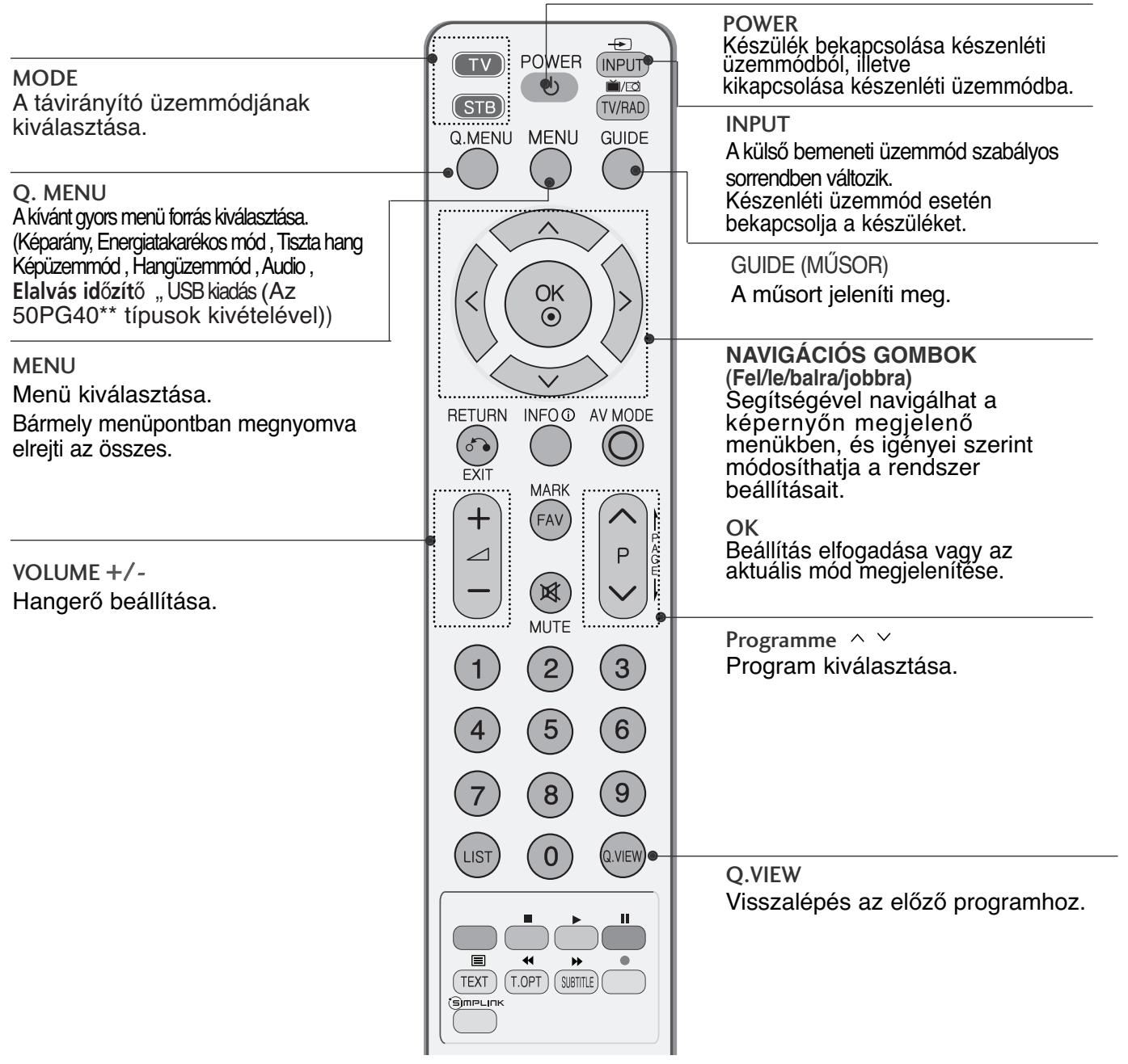 LG 32PG6000 - TV-NEZÉS / CSATORNÁK BEÁLLITÁSA - 1