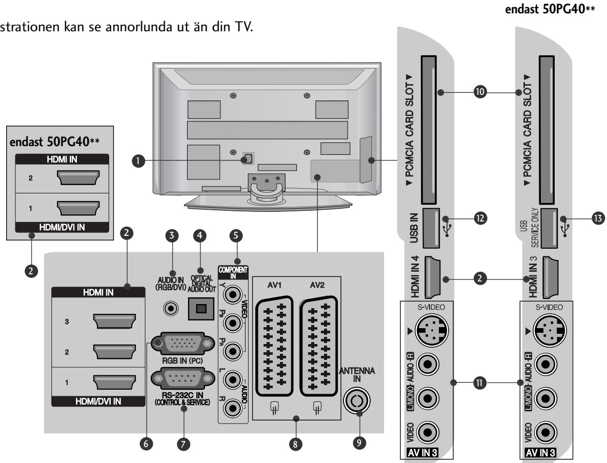 LG 32PG6000 - INFORMATION PÅ BAKSIDAN - 1