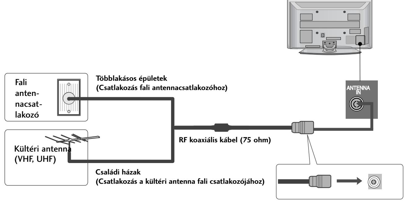 LG 32PG6000 - Antenna csatlakoztatása - 1