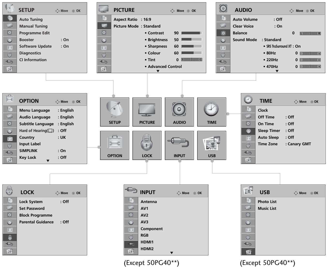 LG 32PG6000 - ON SCREEN MENUS SELECTION AND ADJUSTMENT - 1