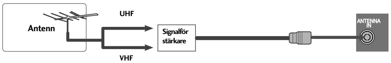 LG 32PG6000 - ANSLUTA ANTENN - 2