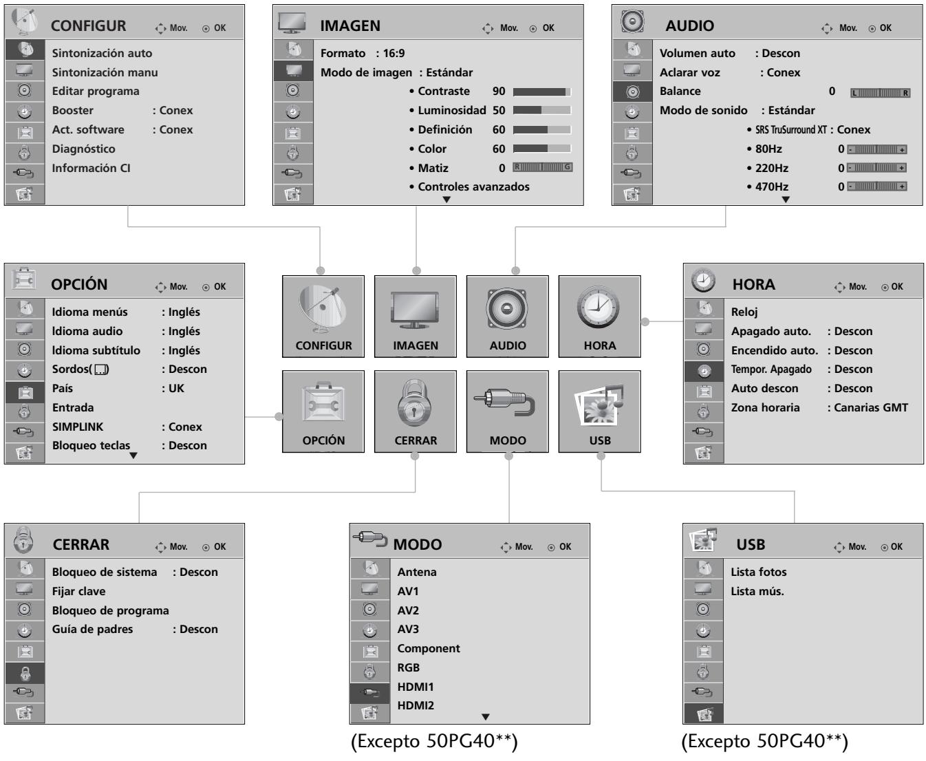 LG 32PG6000 - SELECTION Y AJUSTE DE MENUS EN PANTALLA - 1