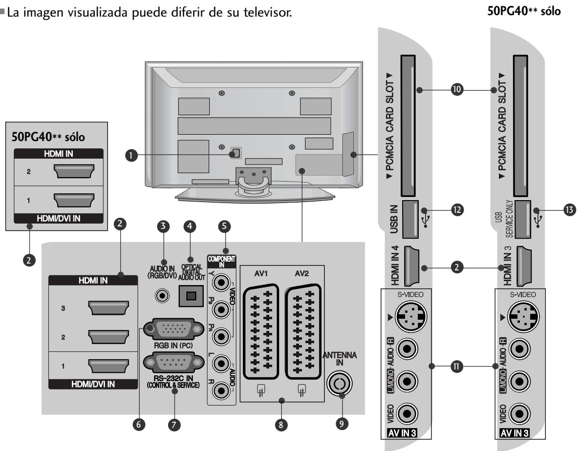 LG 32PG6000 - INFORMACION DEL PANEL POSTERIOR - 1