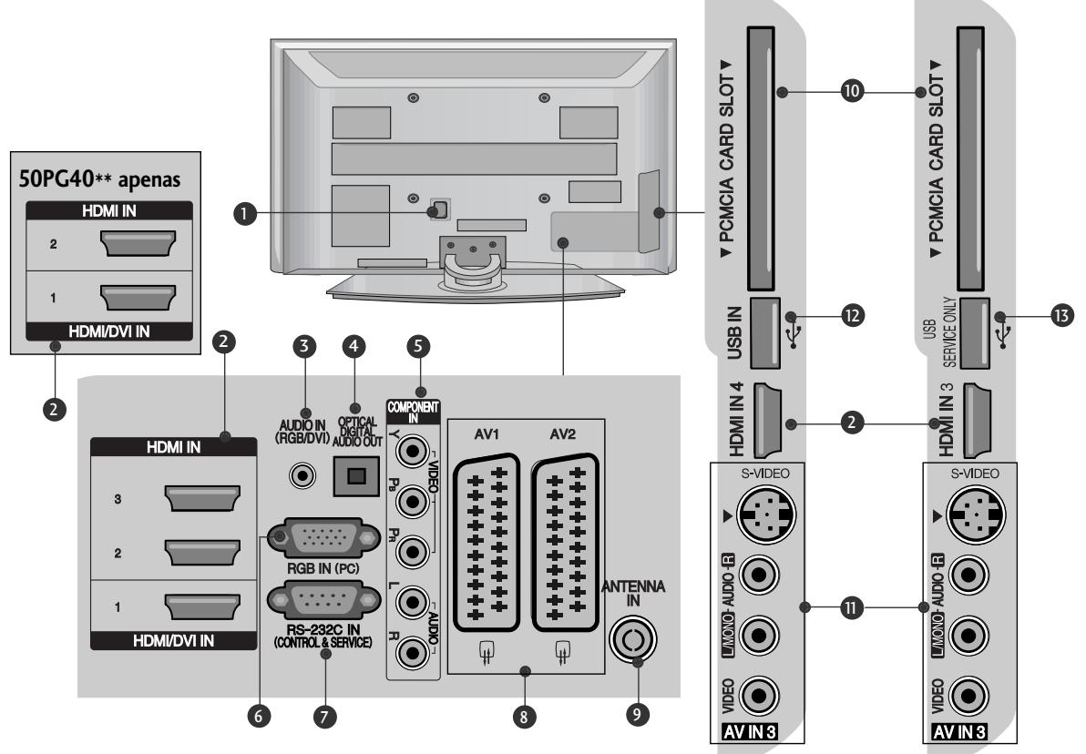 LG 32PG6000 - INFORMAÇÉS DO PAINEL POSTERIOR - 1
