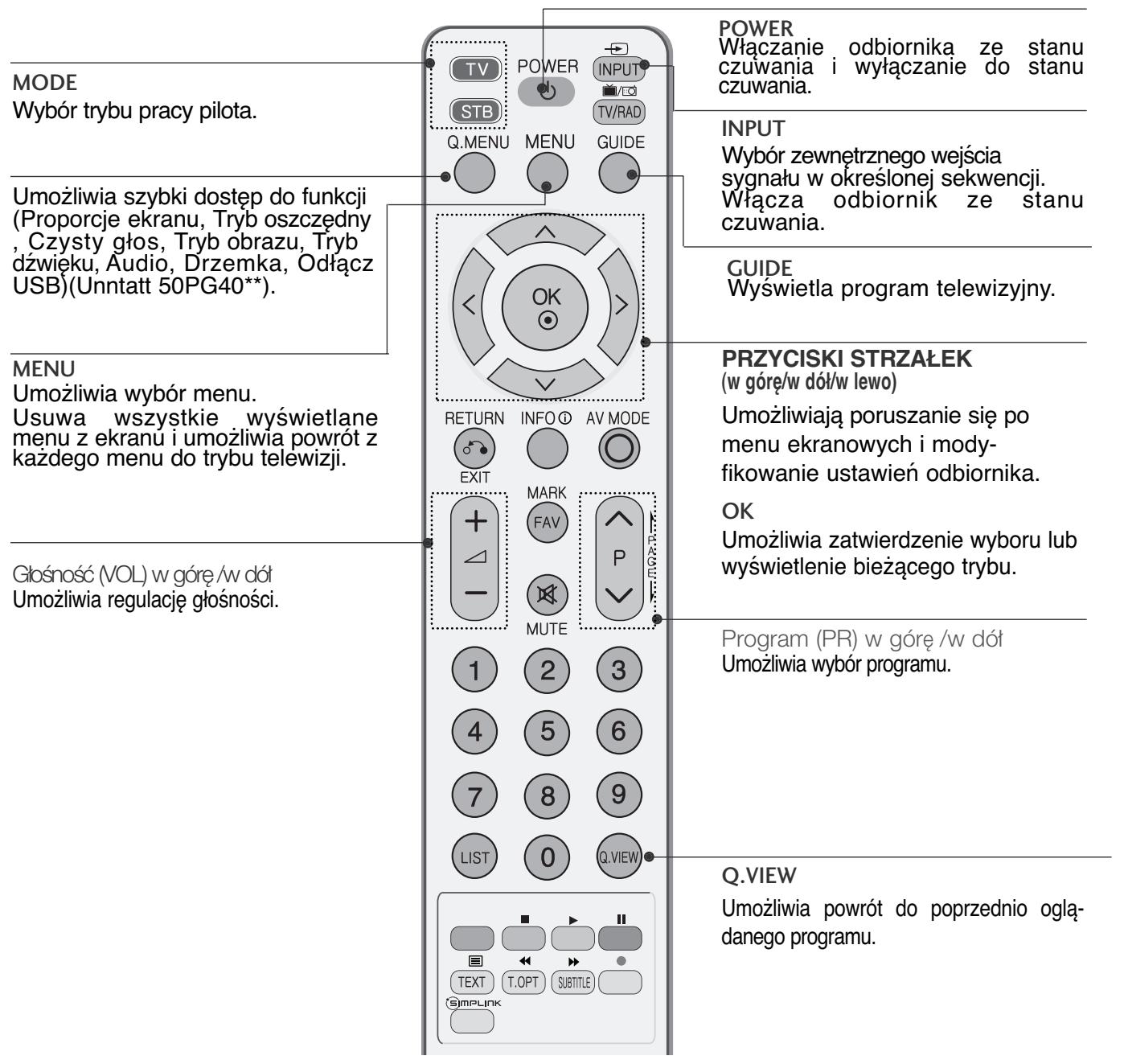 LG 32PG6000 - Funkcje przycisków pilota zdalnégo sterowania - 1