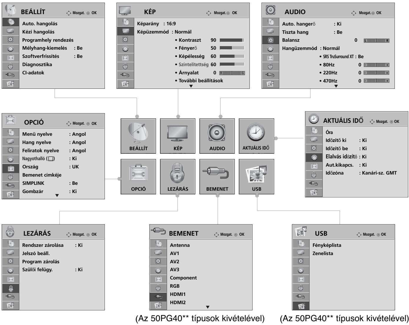 LG 32PG6000 - A képernyón megjelenő menübeállítások kivalasztása és modosítása - 1