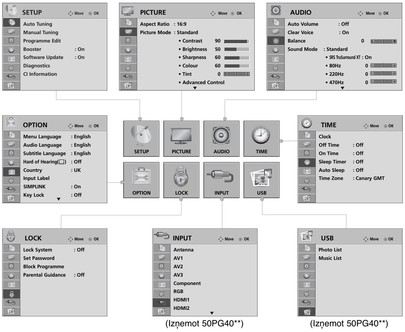 LG 32PG6000 - EKRANA IZVÉLNES IZVÉLE UN REGULEŠANA - 1