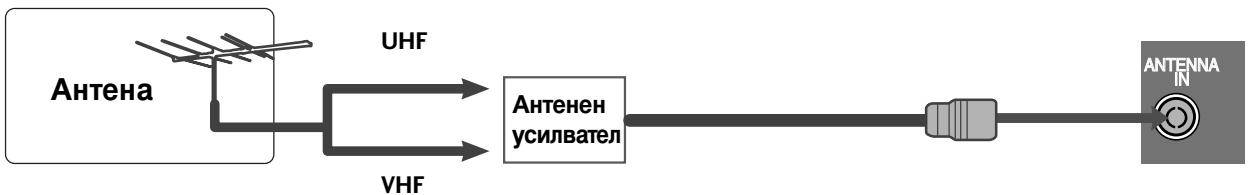 LG 32PG6000 - Свьрзван ha aHTeHa - 2