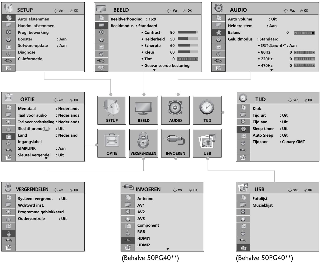 LG 32PG6000 - SCHERMMENU'S SELECTEREN EN AANPASSEN - 1
