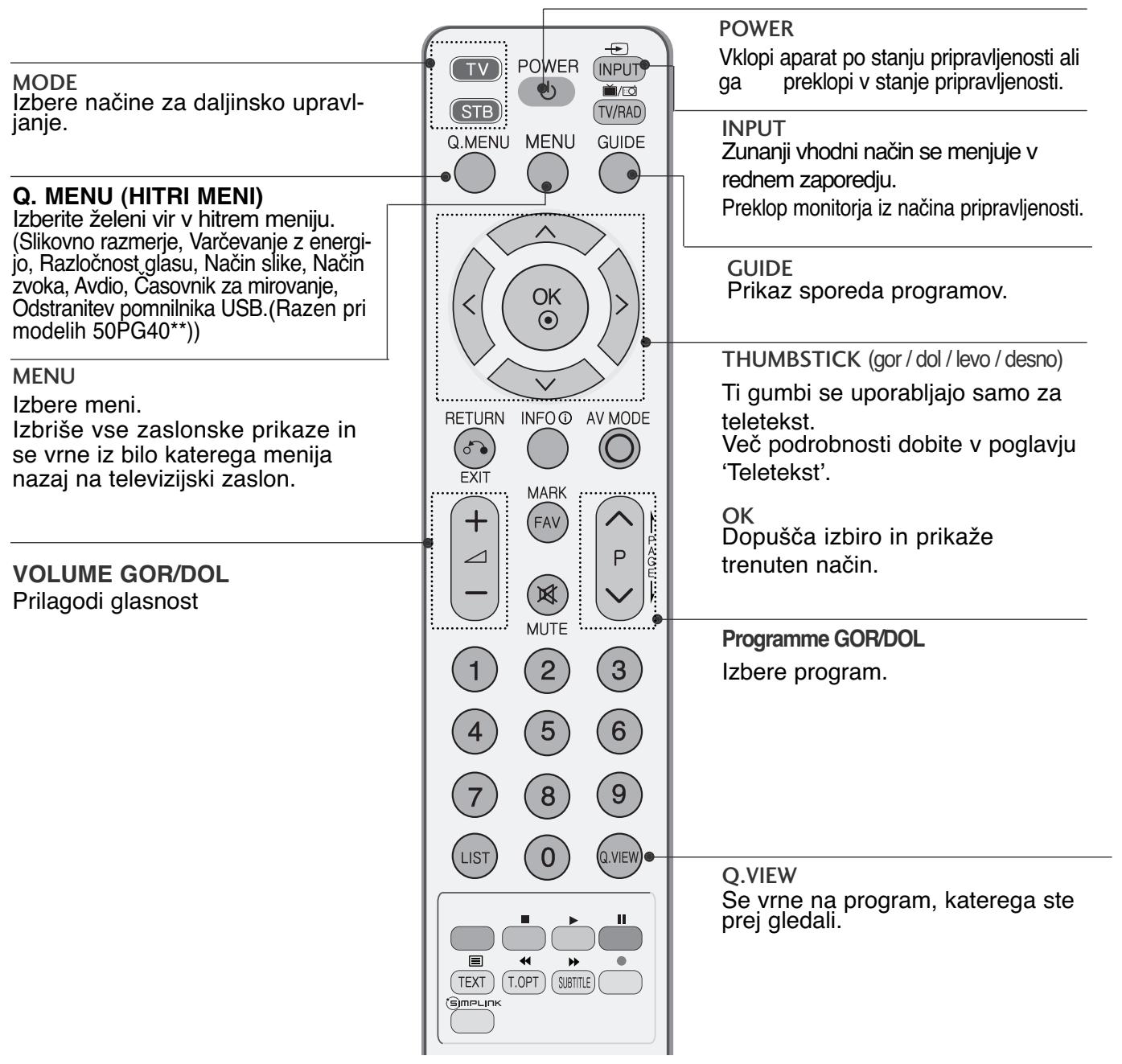 LG 32PG6000 - KLJUČNE FUNKCIJE DALJINSKEGA UPRAVLJALNIKA - 1