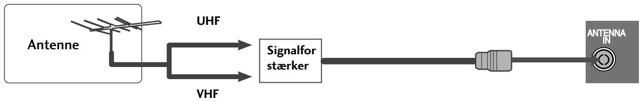 LG 32PG6000 - ANTENNETILSLUTNING - 2