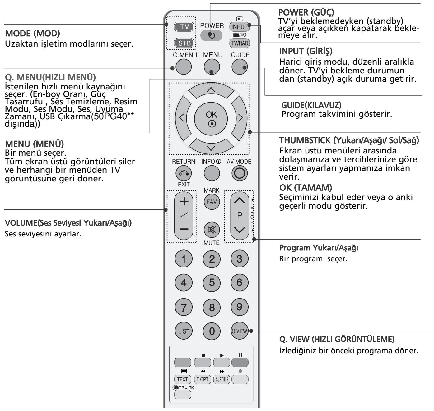 LG 32PG6000 - UZAKTAN KUMANDA TUŞ FONKSİYONLARI - 1