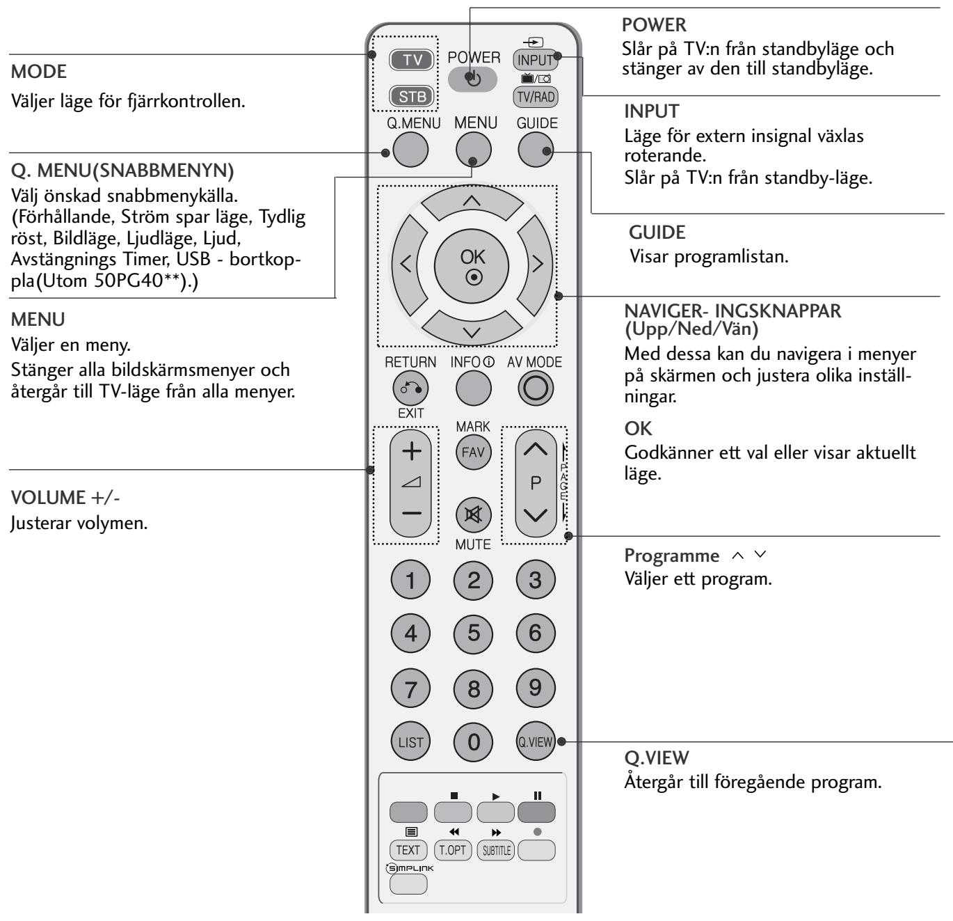 LG 32PG6000 - FJÄRRKONTROLLFUNKTIONER - 1