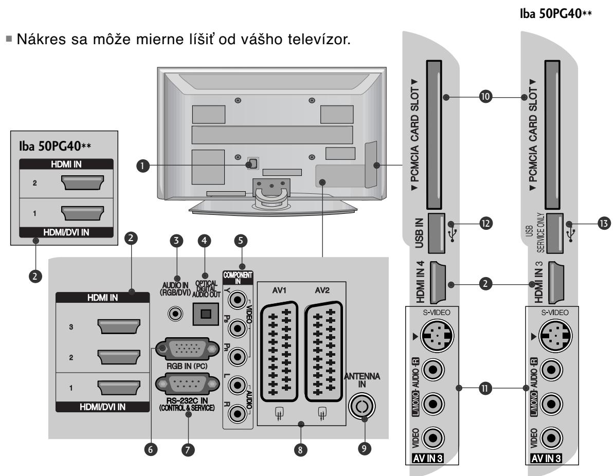 LG 32PG6000 - INFORMÁCIE O ZADNOM PANELI - 1