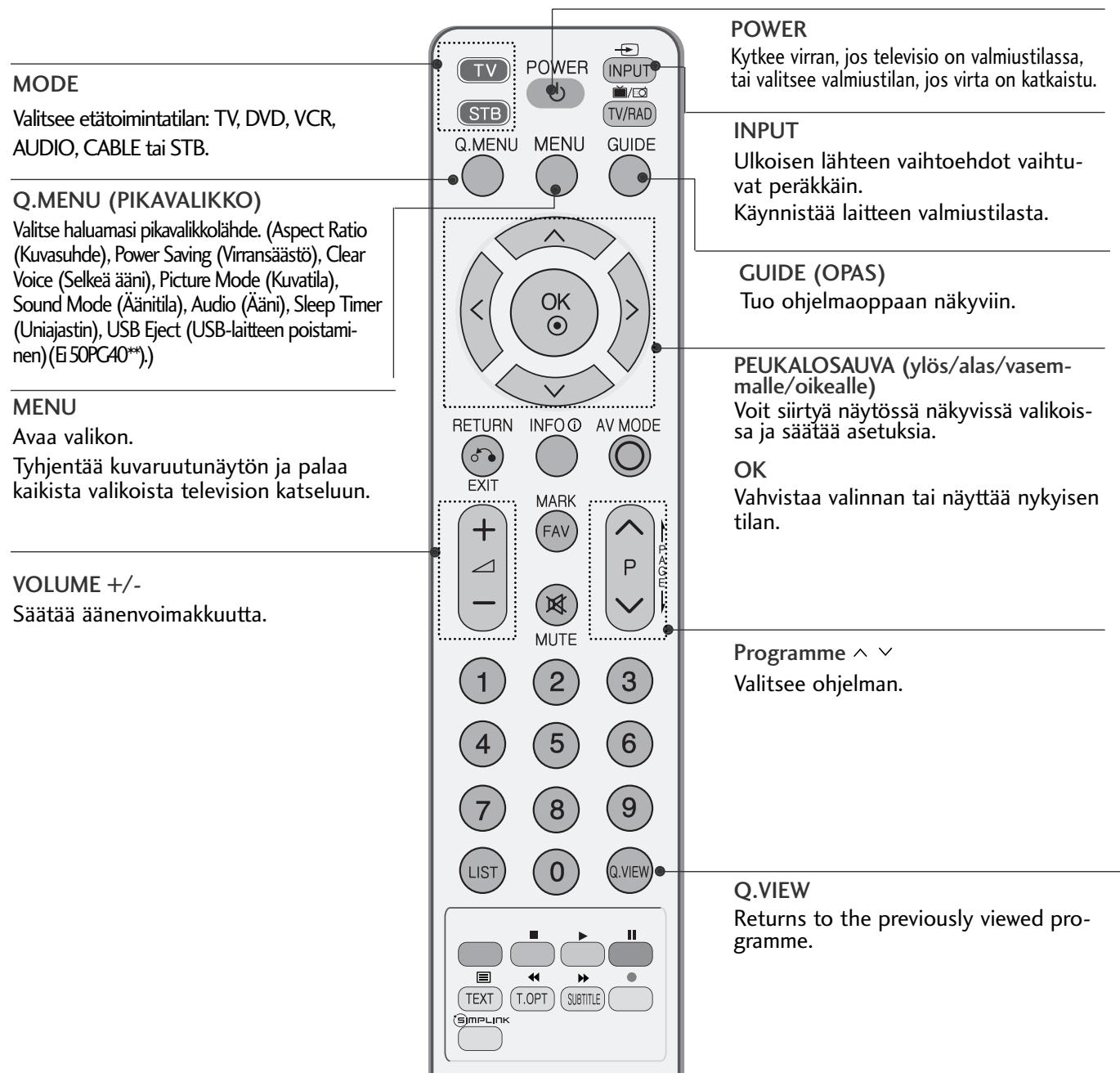 LG 32PG6000 - TELEVISION KATSELU / KANAVIEN HALLINTA - 1
