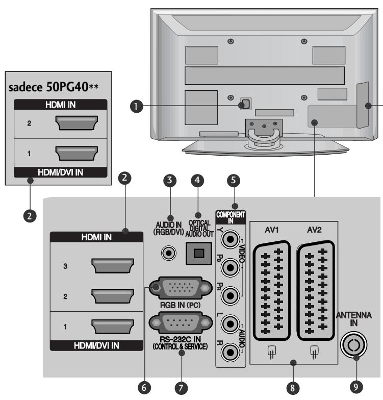 LG 32PG6000 - ARKA PANO BILGILERI - 1