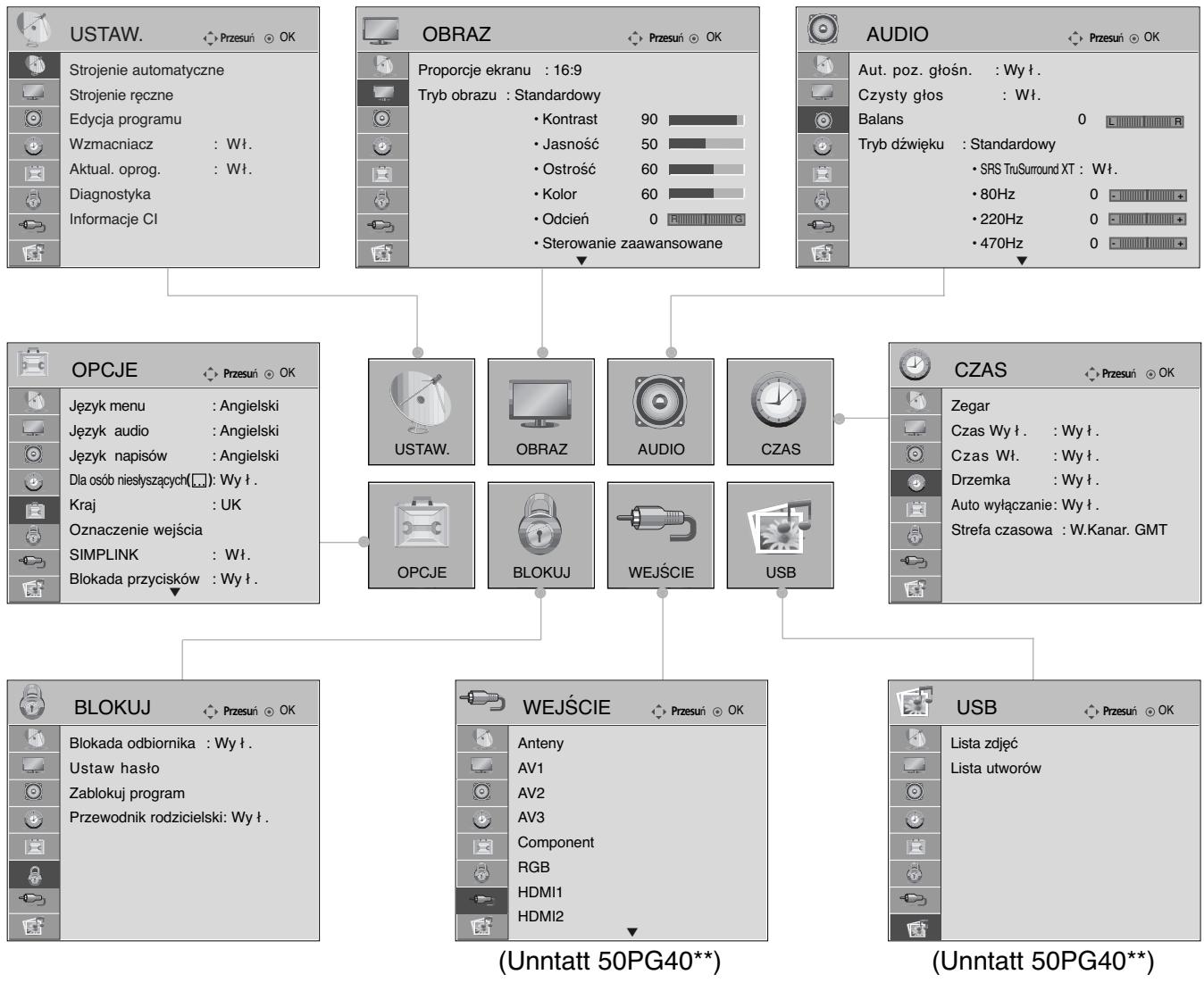 LG 32PG6000 - WYBIERANIE I REGULACJA MENU EKRANOWYCH - 1