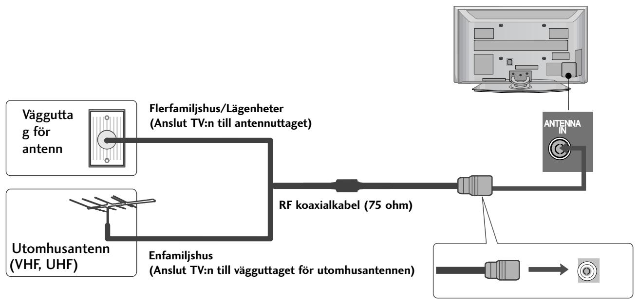 LG 32PG6000 - ANSLUTA ANTENN - 1
