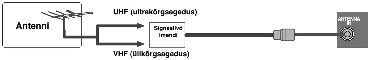 LG 32PG6000 - ANTENNI ÜHENDAMINE - 2