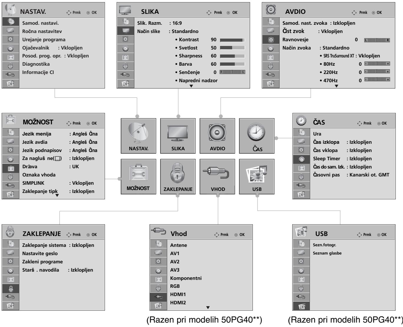 LG 32PG6000 - IZBIRANJE MENIJA NA ZASLONA IN PRILAGAJANJE - 1