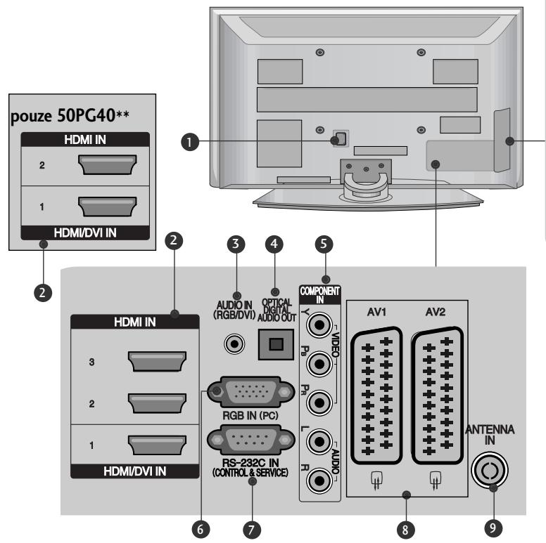 LG 32PG6000 - INFORMACE O ZADNÍM PANELU - 1