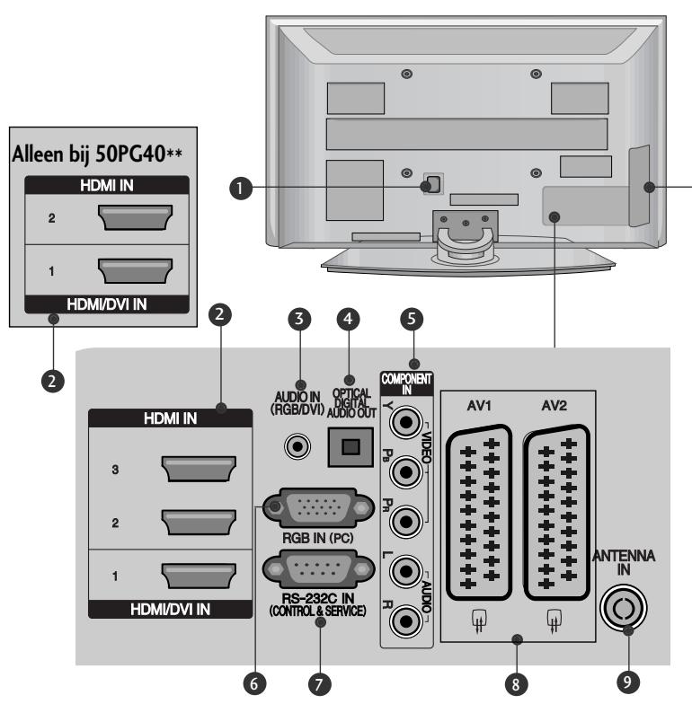 LG 32PG6000 - INFORMATIE ACHTERZIJDE - 1