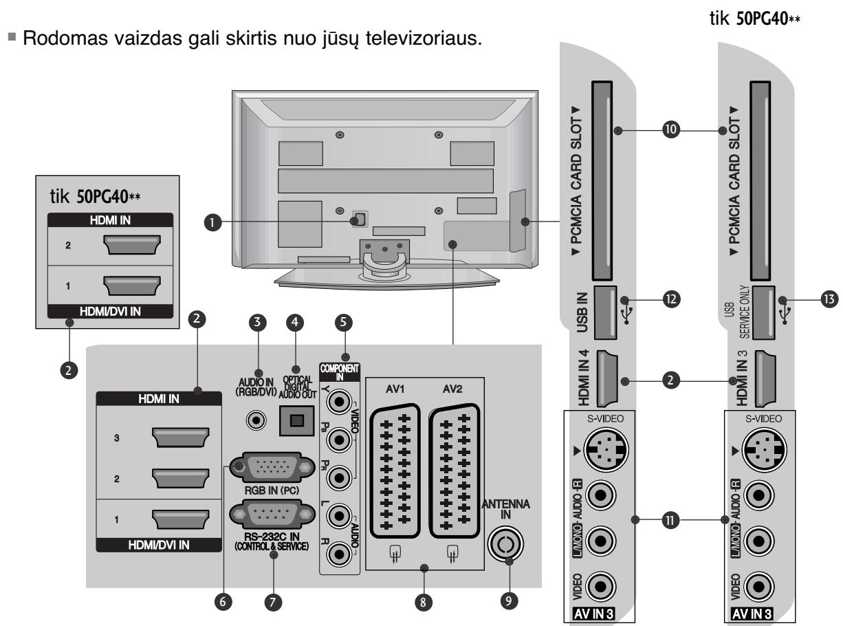 LG 32PG6000 - INFORMACIJA UZPAKALINAJE PLOKSTAJE - 1