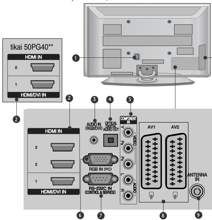 LG 32PG6000 - AIZMUGUREJAPANELA INFORMACIJA - 1