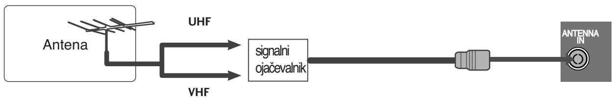 LG 32PG6000 - Povezovanje z anteno - 2