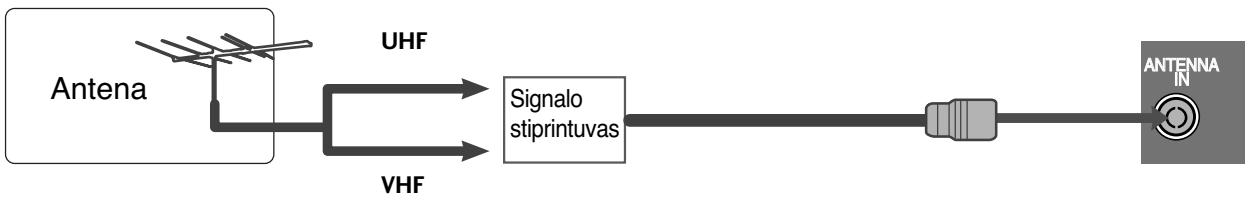 LG 32PG6000 - ANTENOS PRIJUNGIMAS - 2