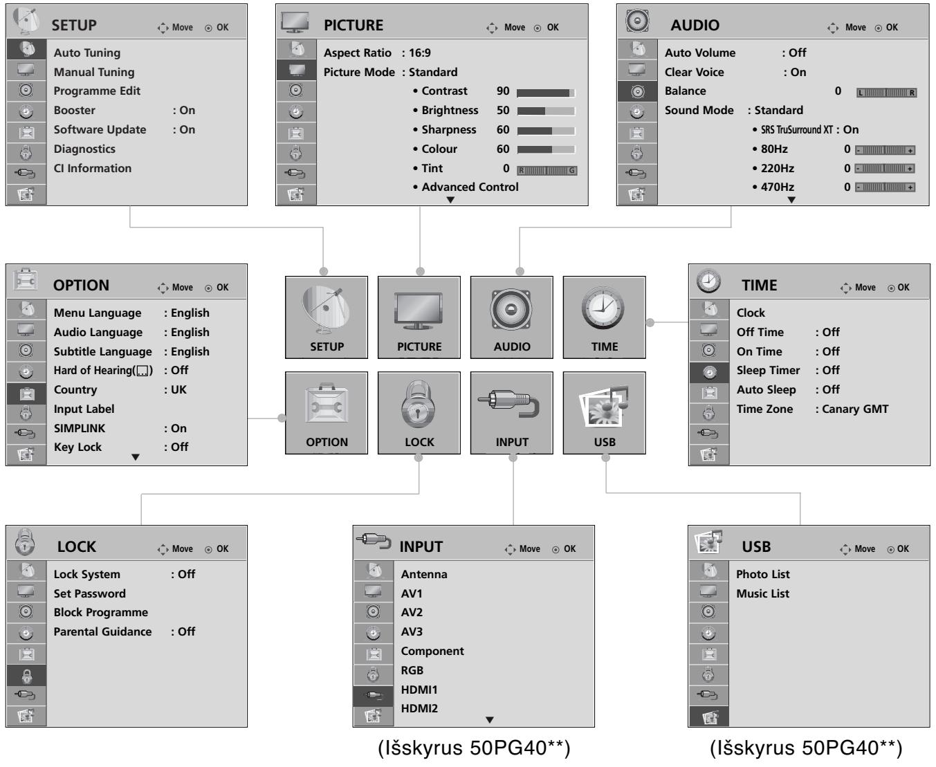 LG 32PG6000 - EKRANE RODOMU MENIU PASIRINKIMAS IR NUSTATYMAS - 1