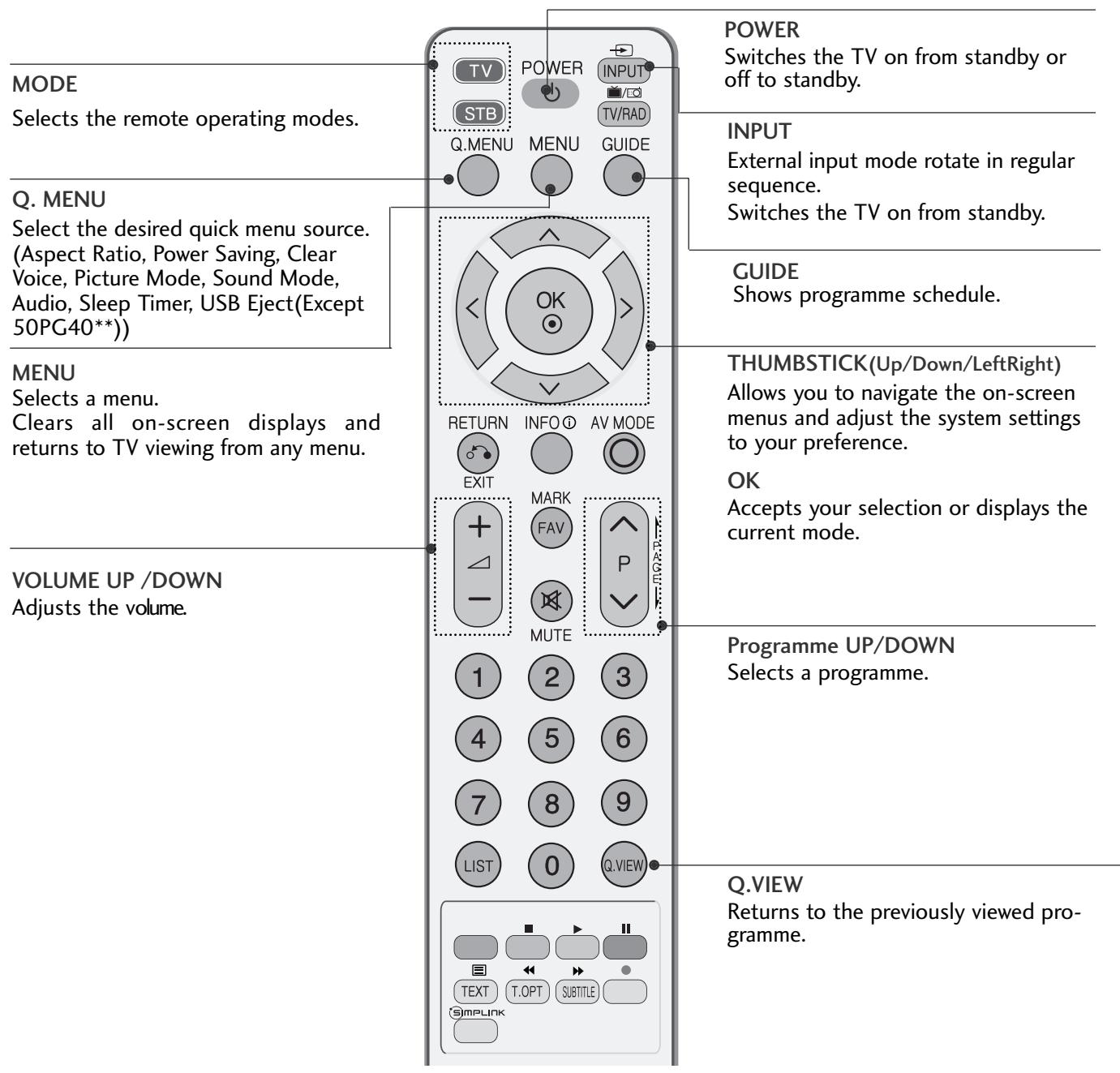 LG 32PG6000 - REMOTE CONTROL KEY FUNCTIONS - 1
