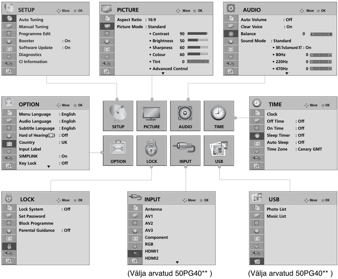 LG 32PG6000 - EKRAANIMENÜDE VALIK JA REGULEERIMINE - 1
