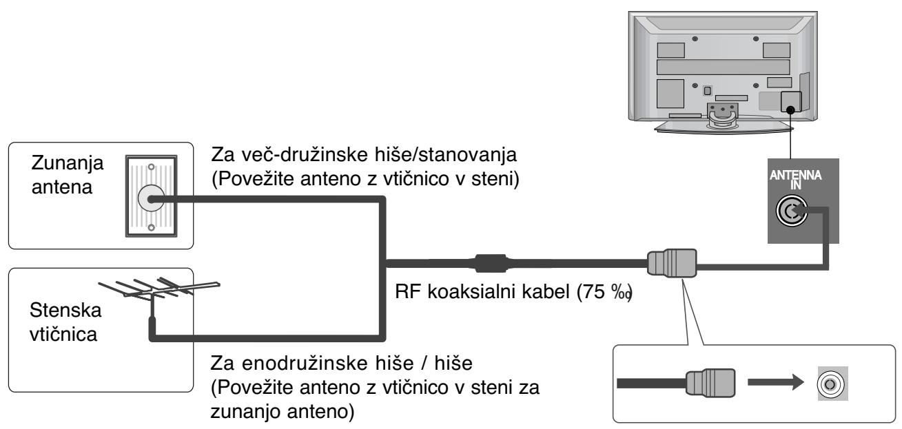 LG 32PG6000 - Povezovanje z anteno - 1