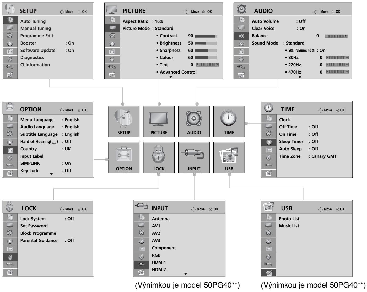 LG 32PG6000 - VOL'BA A NASTAVENIE PONUK NA OBRAZOVKE - 1