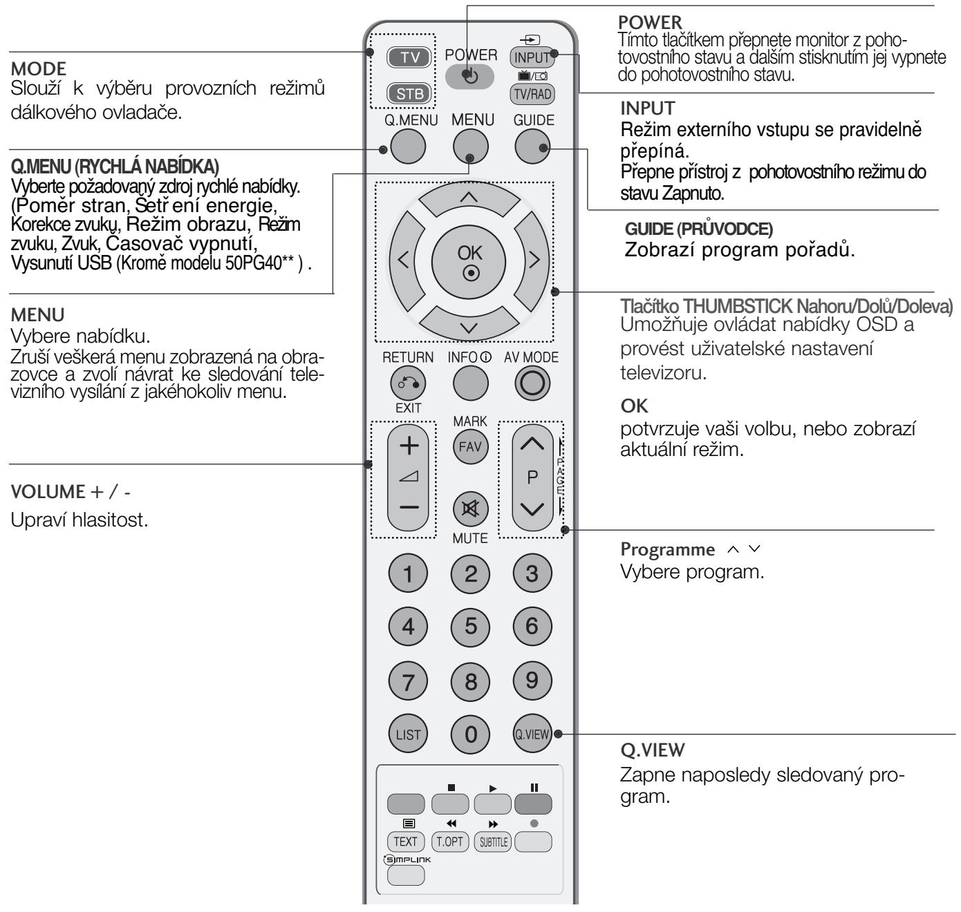 LG 32PG6000 - Funkce dálkového ovladače - 1