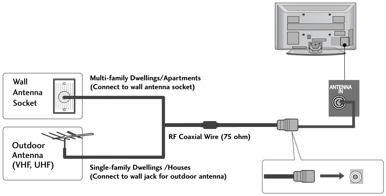 LG 32PG6000 - ANTENNA CONNECTION - 1