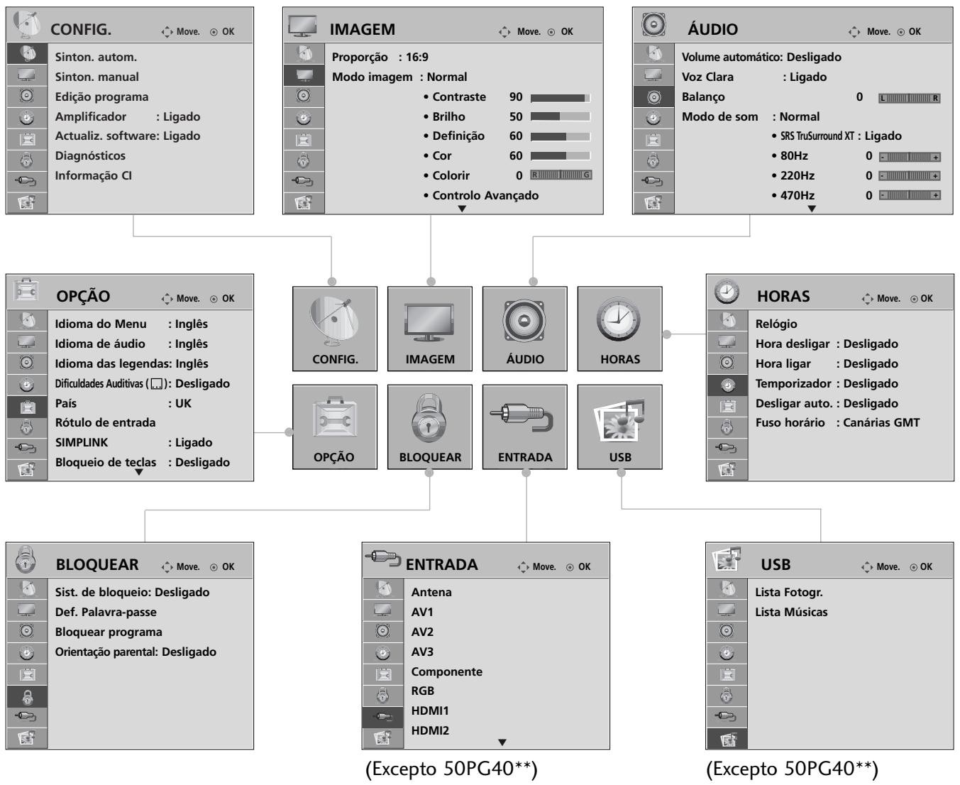 LG 32PG6000 - SELEÇÃO E AJUSTE DE MENUS NO ECRA - 1