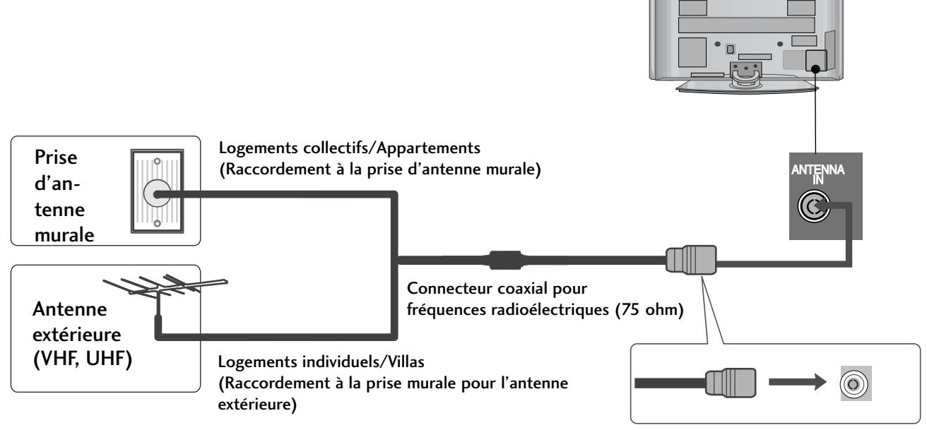 LG 32PG6000 - Raccordement à une antenne - 1
