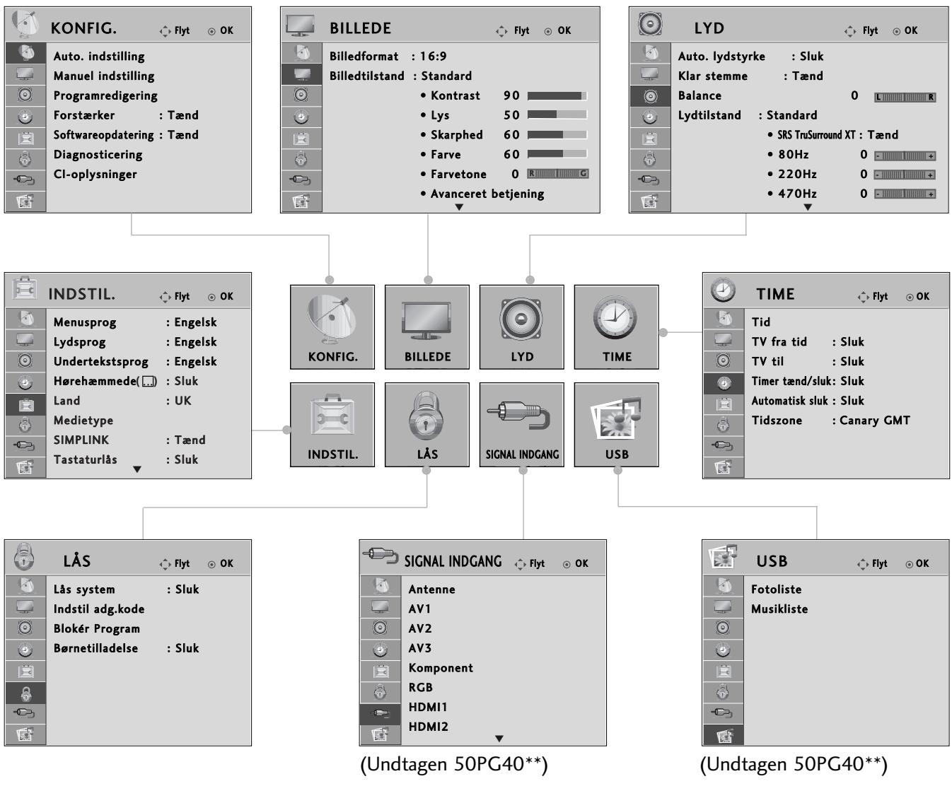 LG 32PG6000 - VALG OG JUSTERING MED MENUER PÅ SKÄERMEN - 1