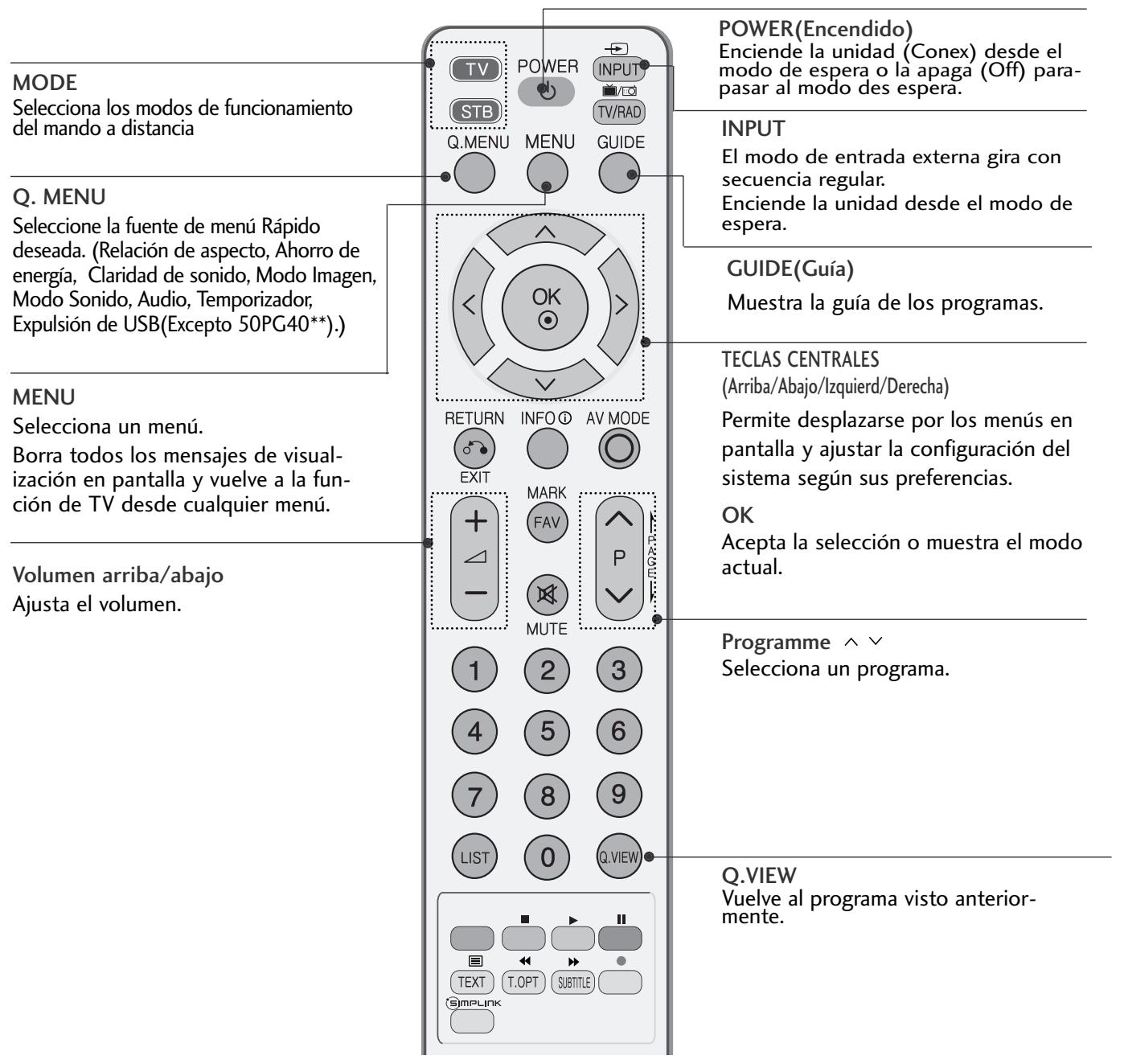 LG 32PG6000 - FUNCIONES DE LAS TECLAS DEL MANDO A DISTANCIA - 1