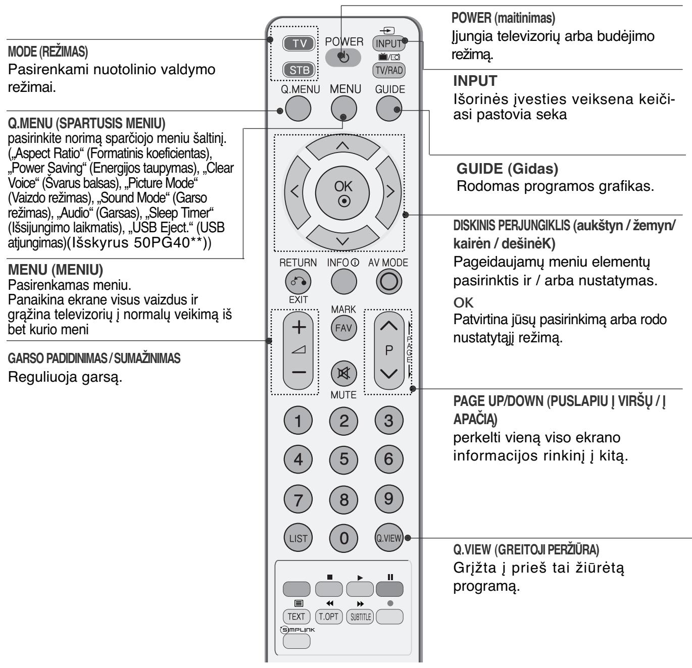 LG 32PG6000 - NUOTOLINIO VALDYMOPULTO MYGTUKU FUNKCIJOS - 1