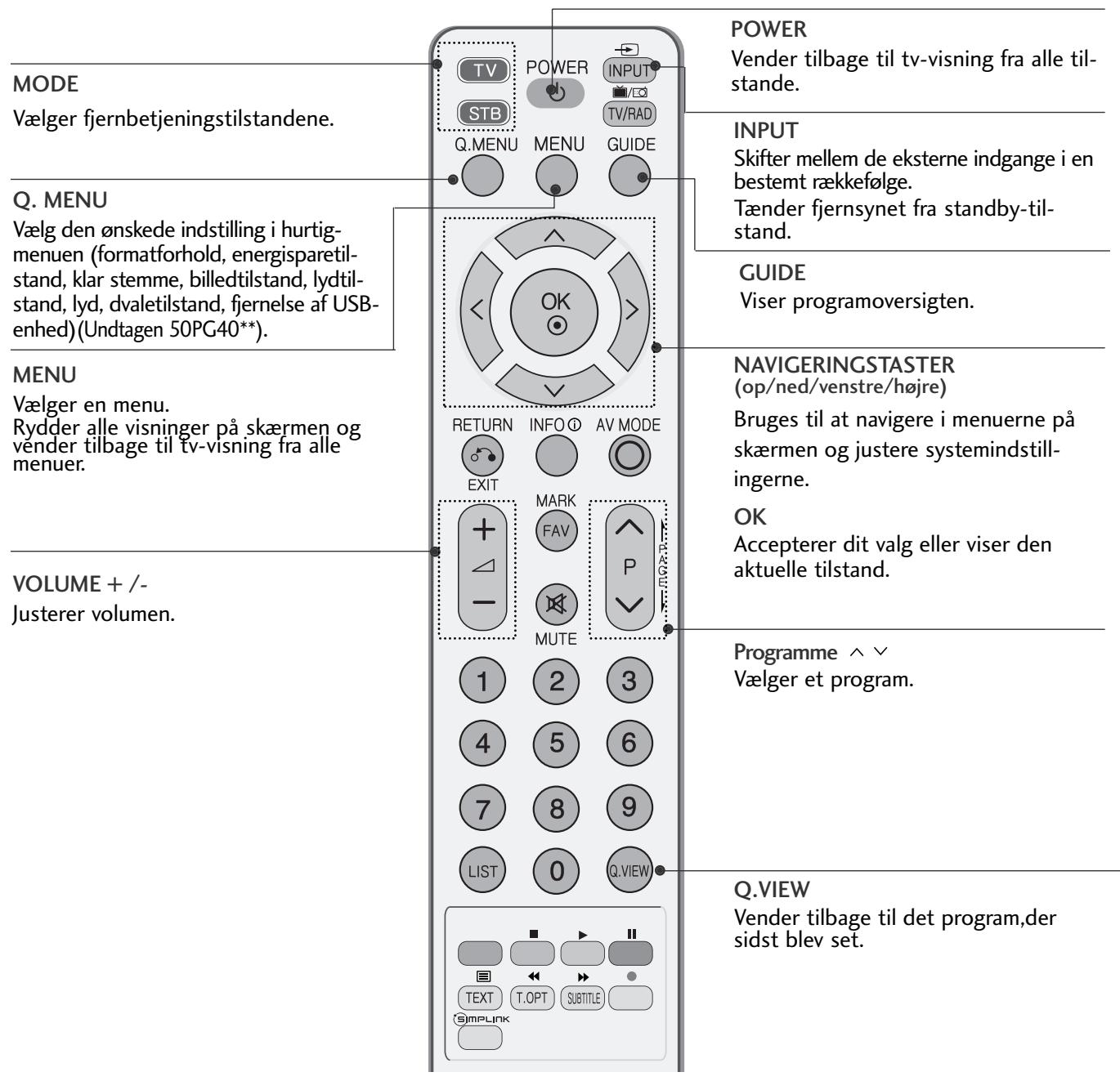LG 32PG6000 - FJERNBETJENINGSKNAPPERNES FUNKTION - 1